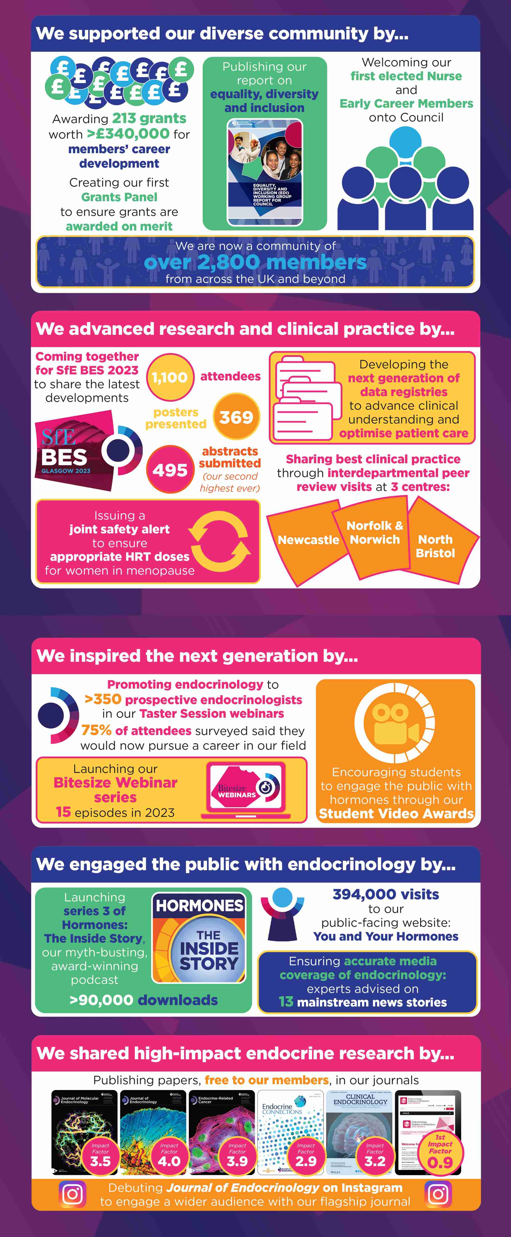 Endocrinologist 151 Infographic Spread Portrait (1)