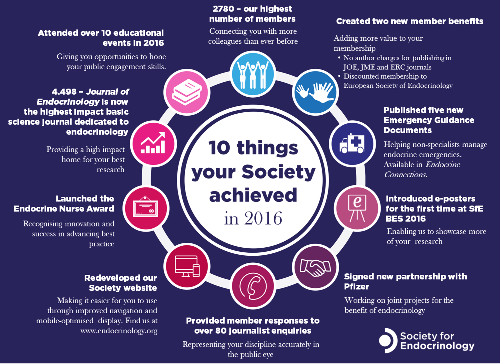 10ThingsYourSocietyAchieved2016.png