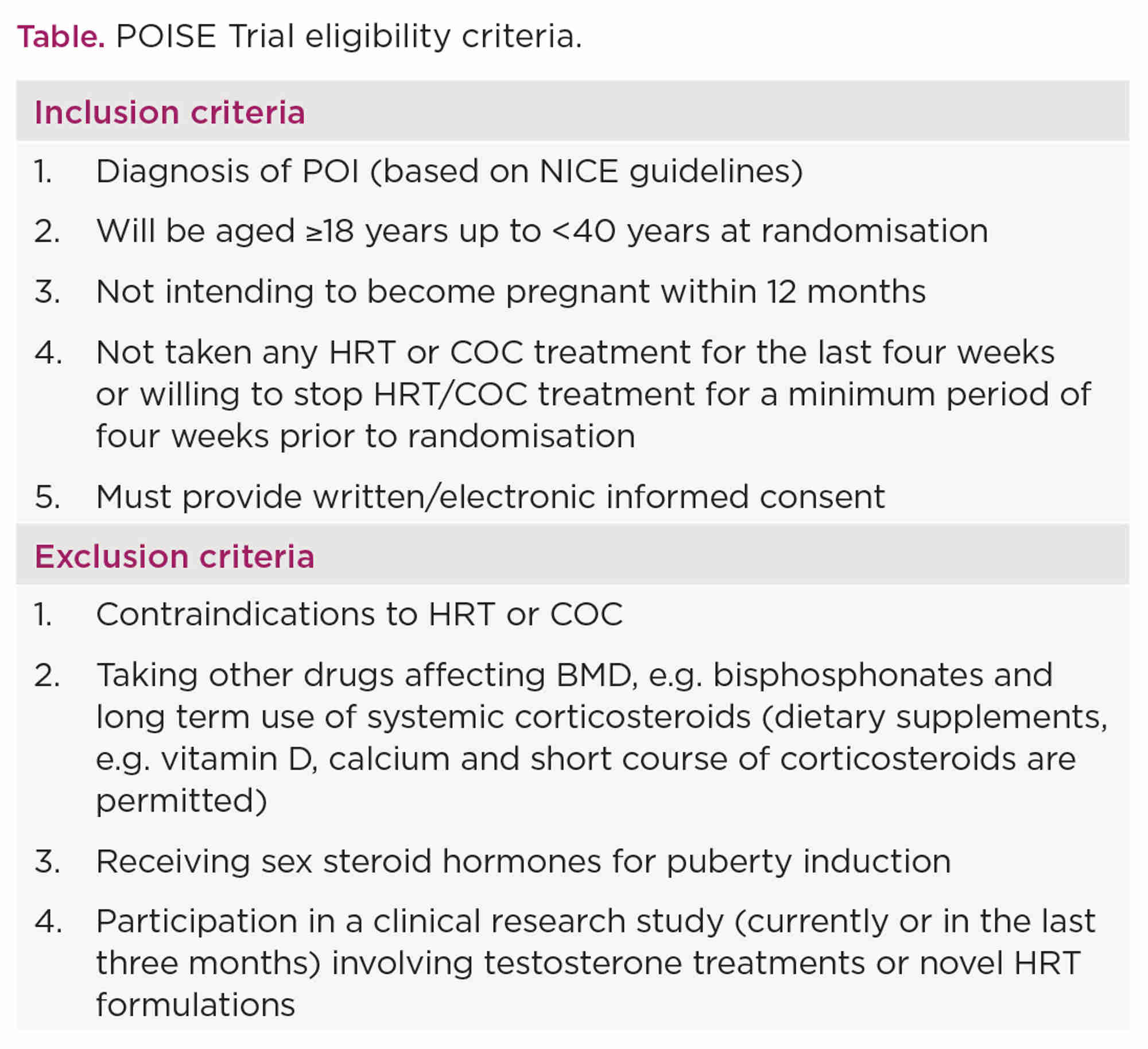 Table. POISE Trial eligibility criteria.