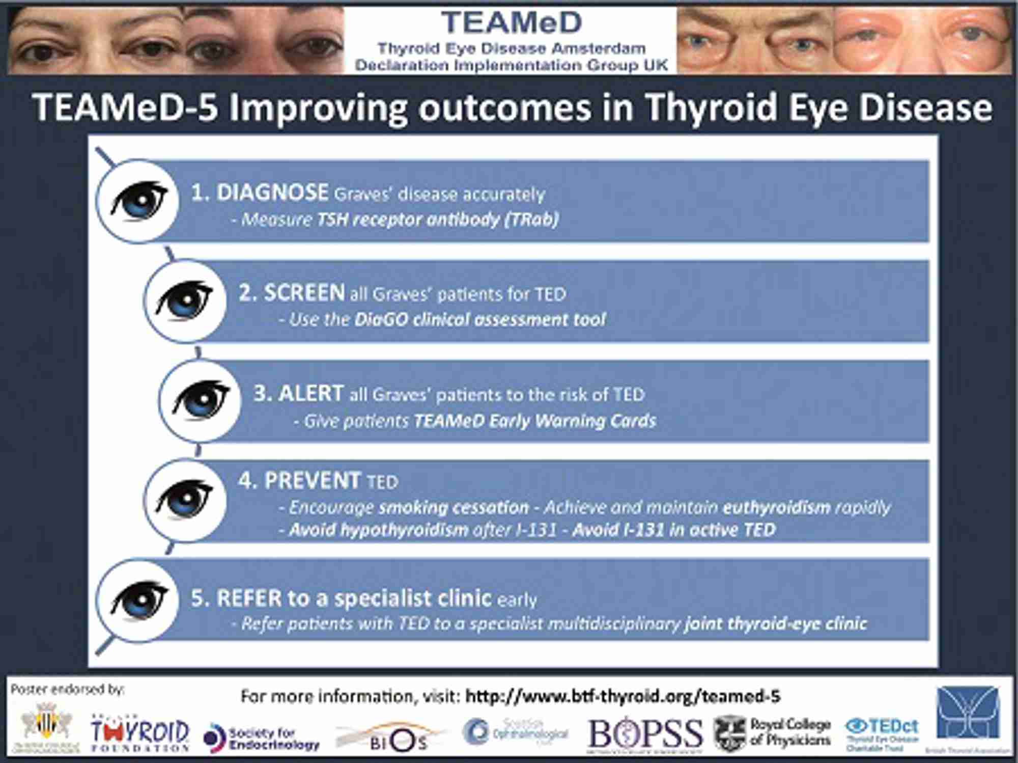Figure 1. TEAMeD-5: five steps to improve outcomes in TED patients
