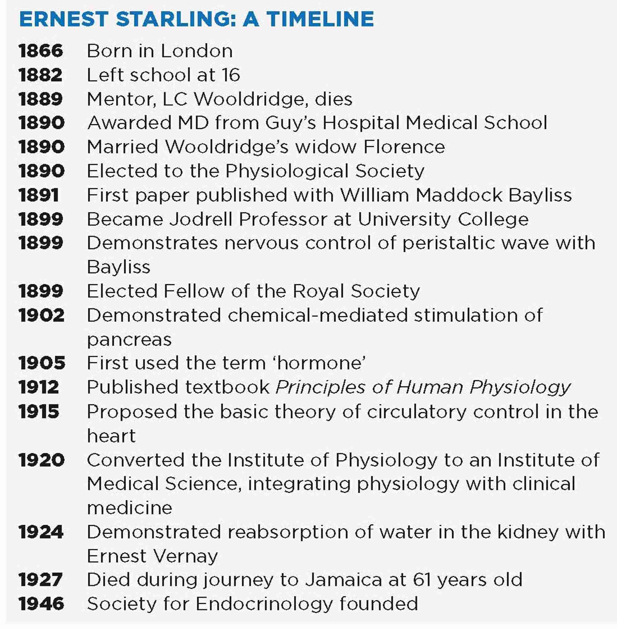 starling_timeline.jpg