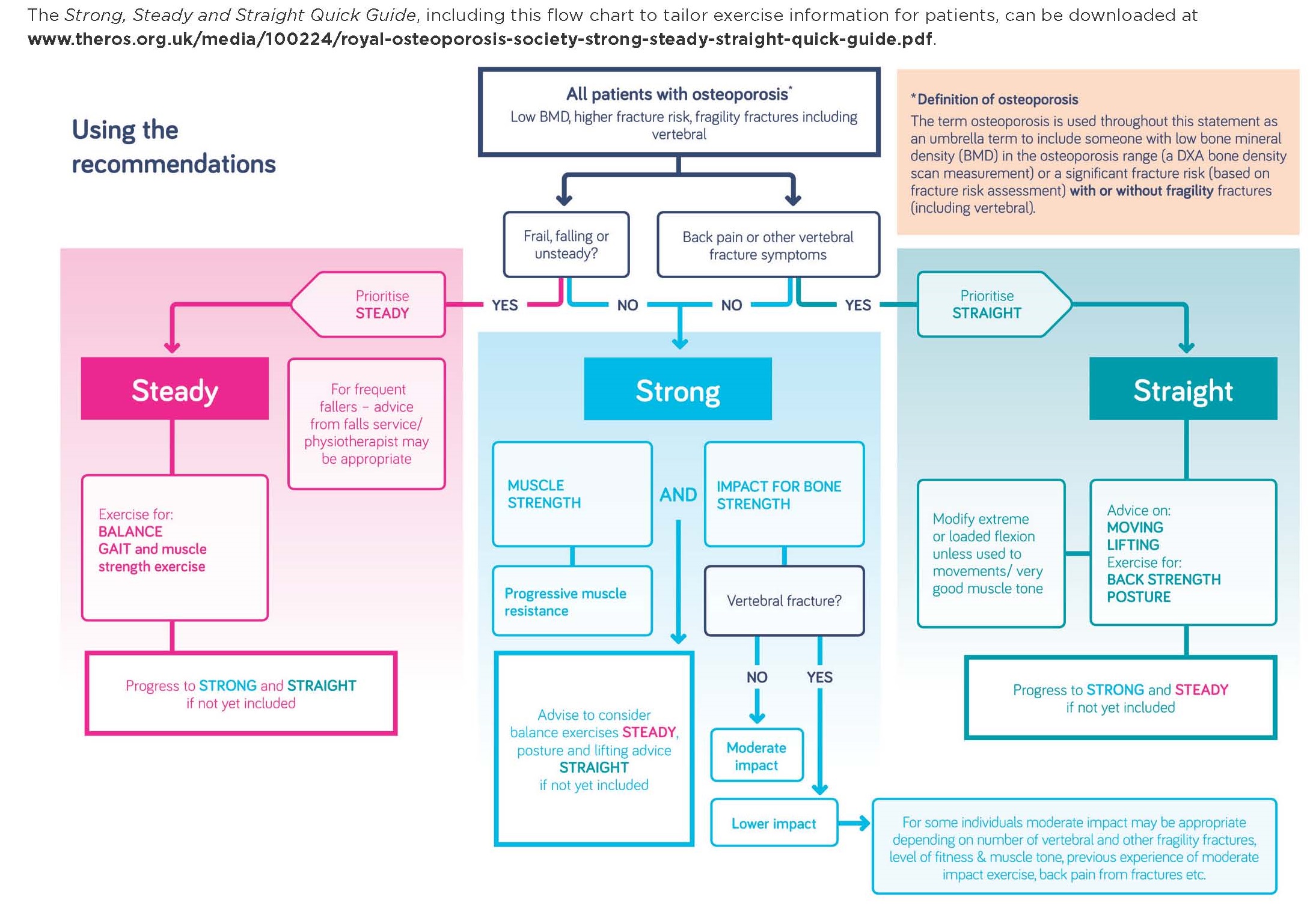Royal Osteoporosis Society Vitamin D Guidelines At Tommy Lotts Blog Royal Osteoporosis Society Vitamin D Guidelines At Tommy Lotts Blog
