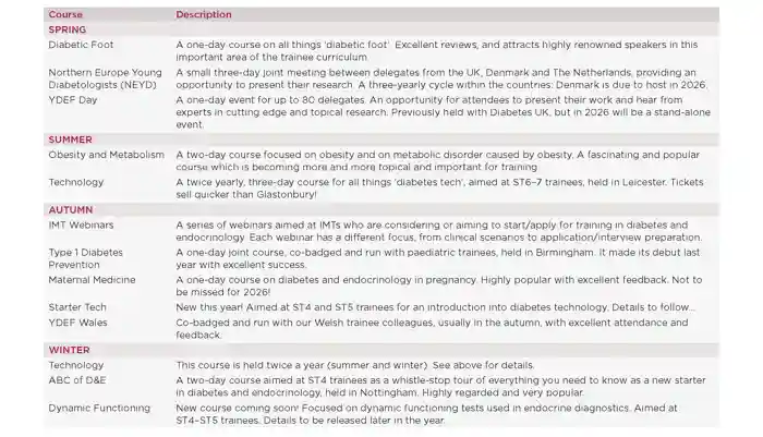 Endocrinologist 159 Page 18