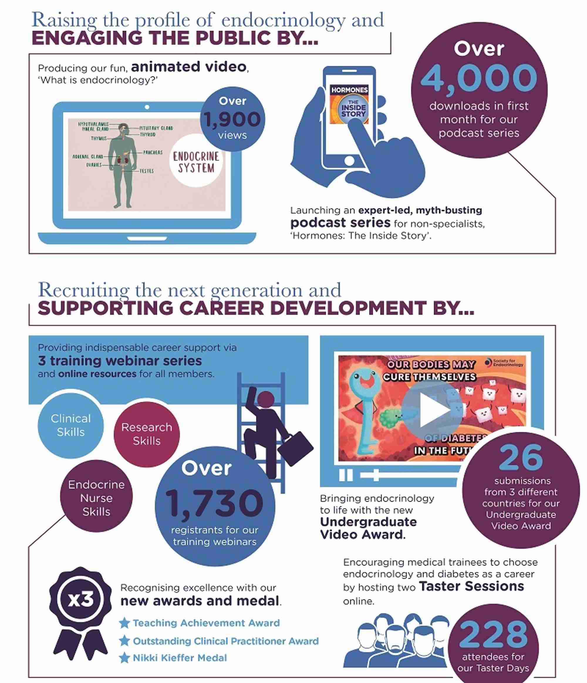 SfE Achievement Graphic 2020_1_title cropped.jpg