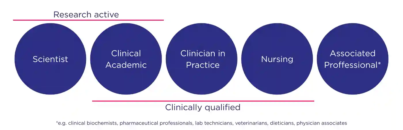Membership Graphic 2026 Update