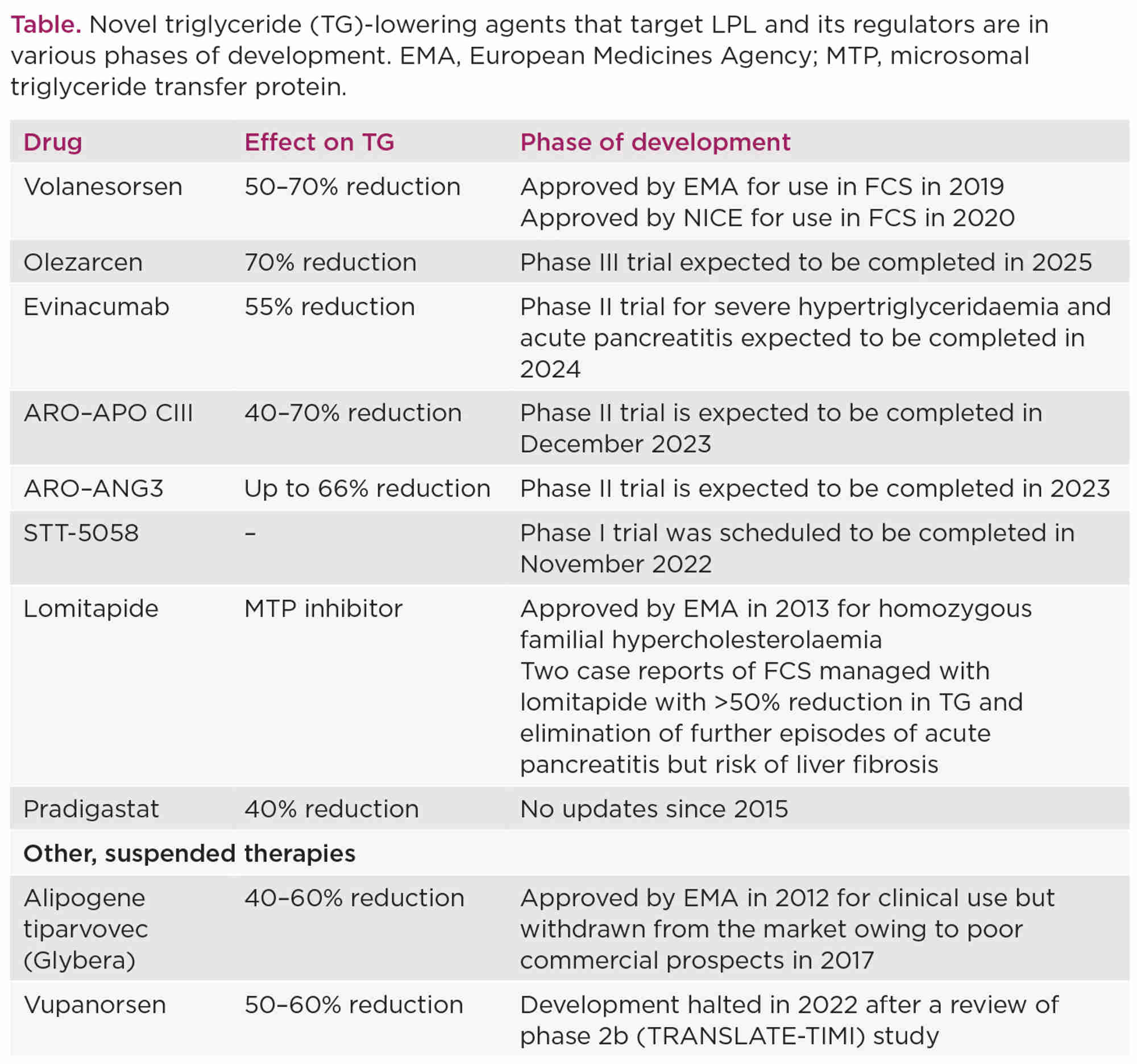 Endocrinologist 146 P19