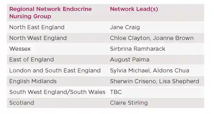 Endocrinologist 159 Page 17