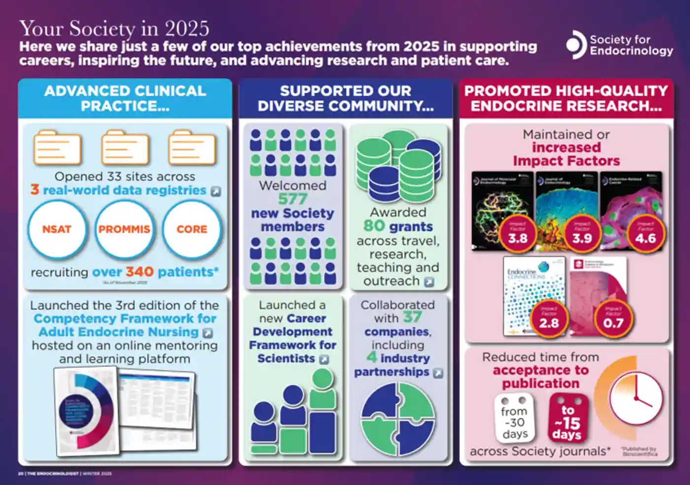Graphic breaking down Society for Endocrinology's Achievements in 2025