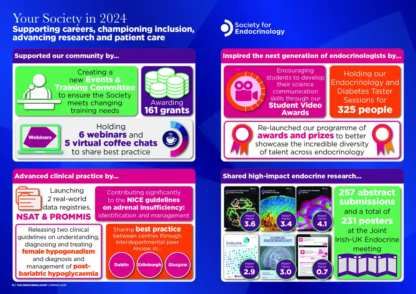 Graphic breaking down Society for Endocrinology&#x27;s Achievements in 2024