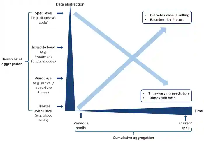 Figure 1. Illustration of rules-based aggregation.
